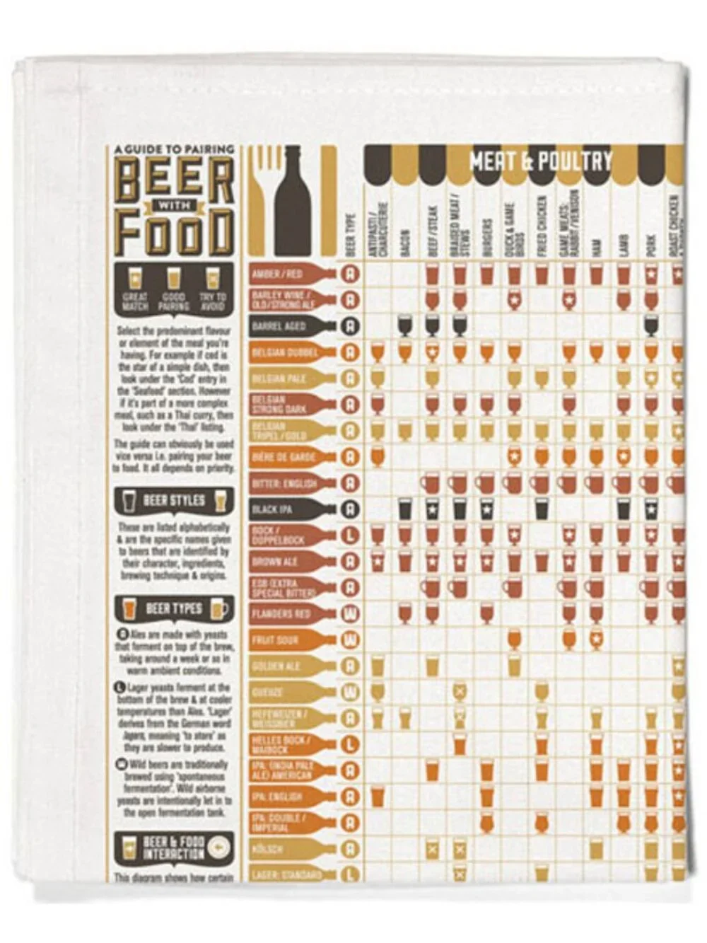 Stuart Gardiner beer food